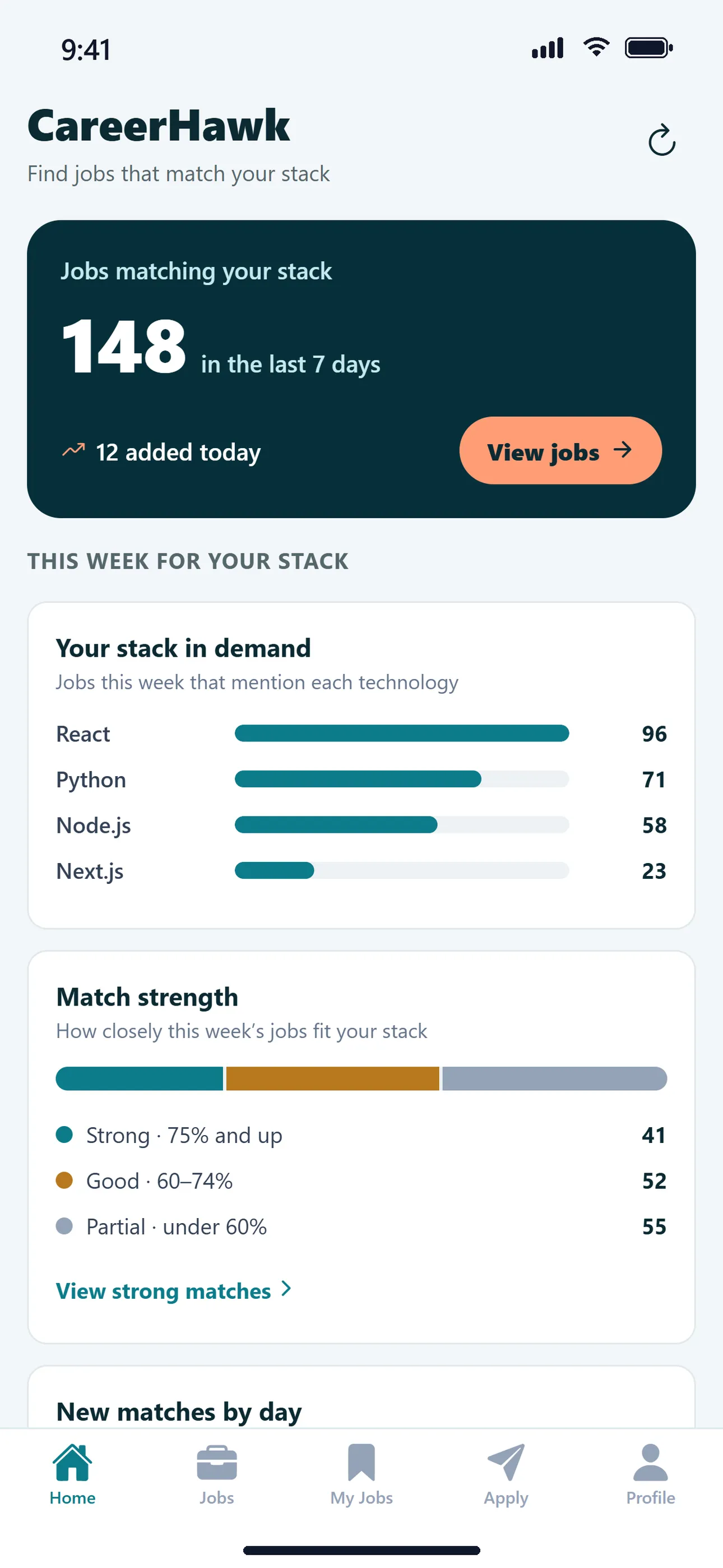 CareerHawk home dashboard showing demand for Python, React and Node.js